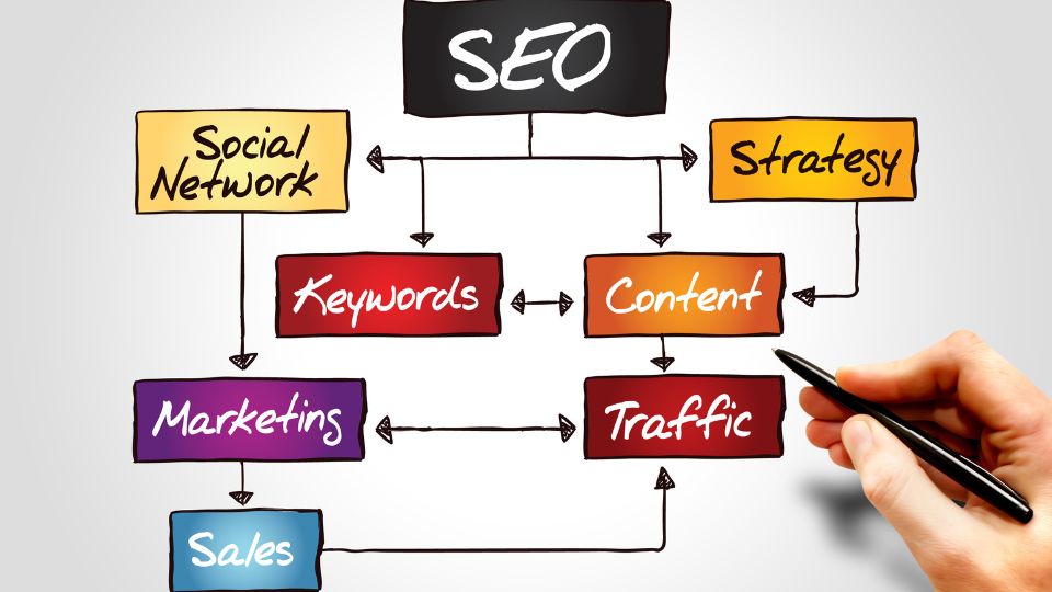 Tulsa SEO company